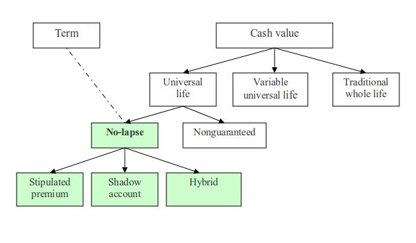 Life Insurance Types Chart